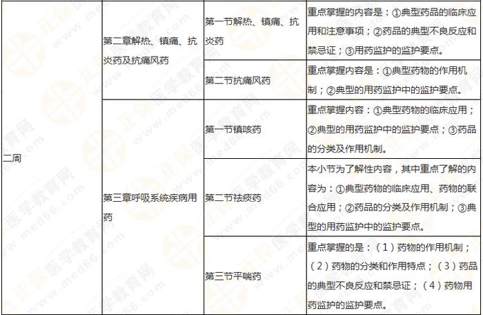 11周拿下執(zhí)業(yè)藥師《中/藥二》 這份備考計(jì)劃表考生務(wù)必收藏！