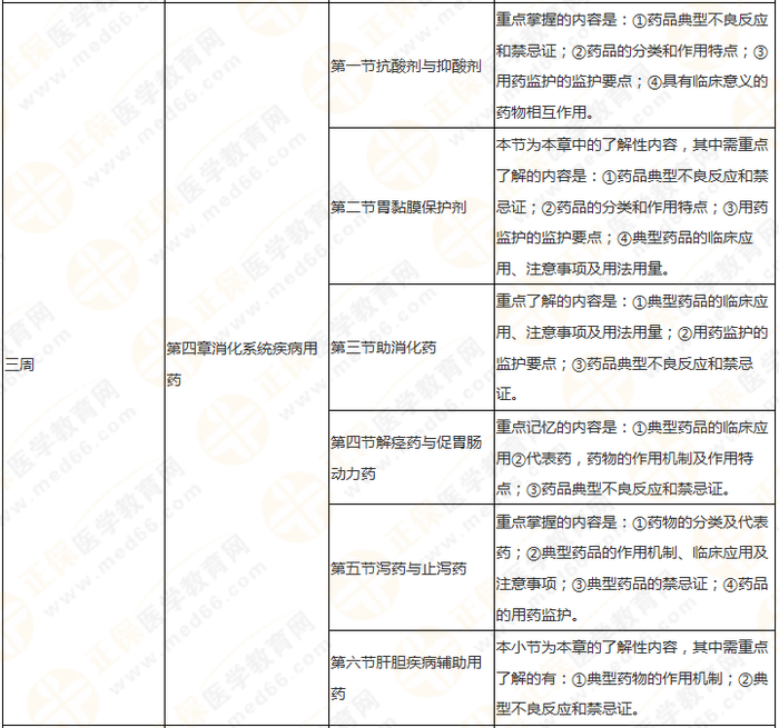 11周拿下執(zhí)業(yè)藥師《中/藥二》 這份備考計(jì)劃表考生務(wù)必收藏！