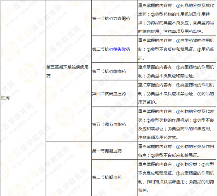 11周拿下執(zhí)業(yè)藥師《中/藥二》 這份備考計(jì)劃表考生務(wù)必收藏！