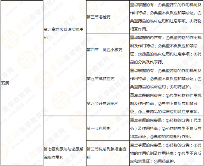 11周拿下執(zhí)業(yè)藥師《中/藥二》 這份備考計(jì)劃表考生務(wù)必收藏！