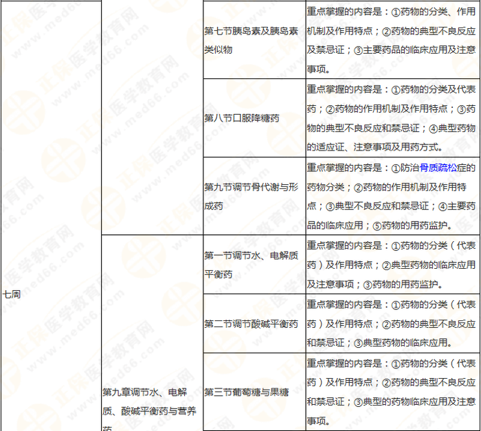 11周拿下執(zhí)業(yè)藥師《中/藥二》 這份備考計(jì)劃表考生務(wù)必收藏！