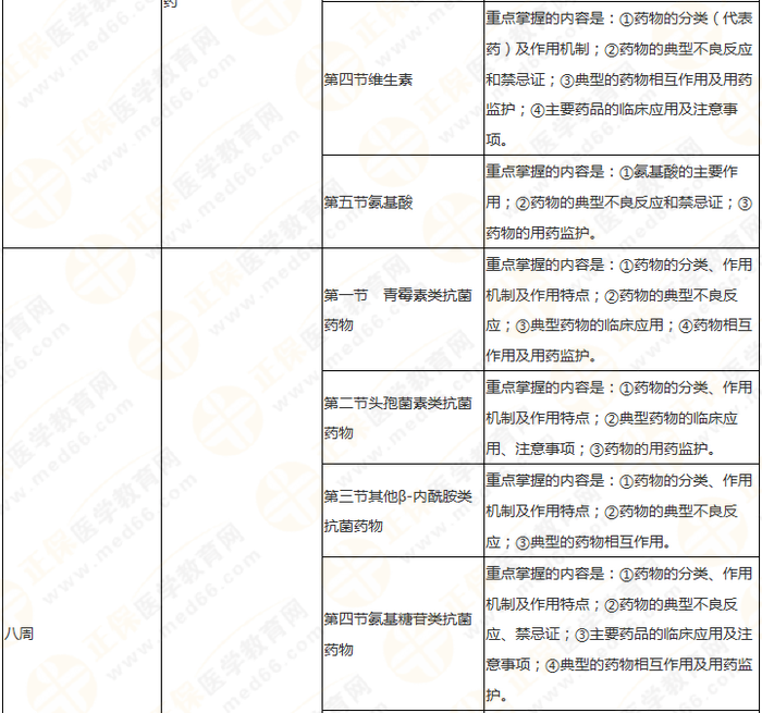 11周拿下執(zhí)業(yè)藥師《中/藥二》 這份備考計(jì)劃表考生務(wù)必收藏！