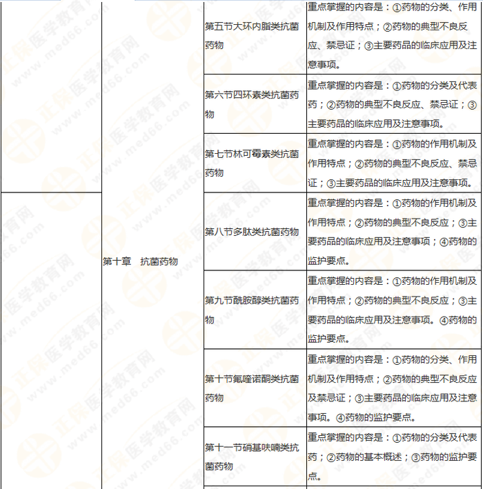 11周拿下執(zhí)業(yè)藥師《中/藥二》 這份備考計(jì)劃表考生務(wù)必收藏！