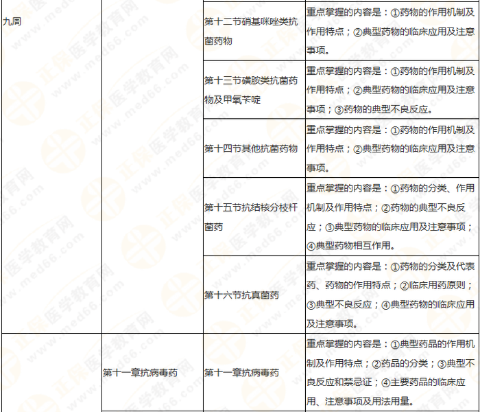 11周拿下執(zhí)業(yè)藥師《中/藥二》 這份備考計(jì)劃表考生務(wù)必收藏！