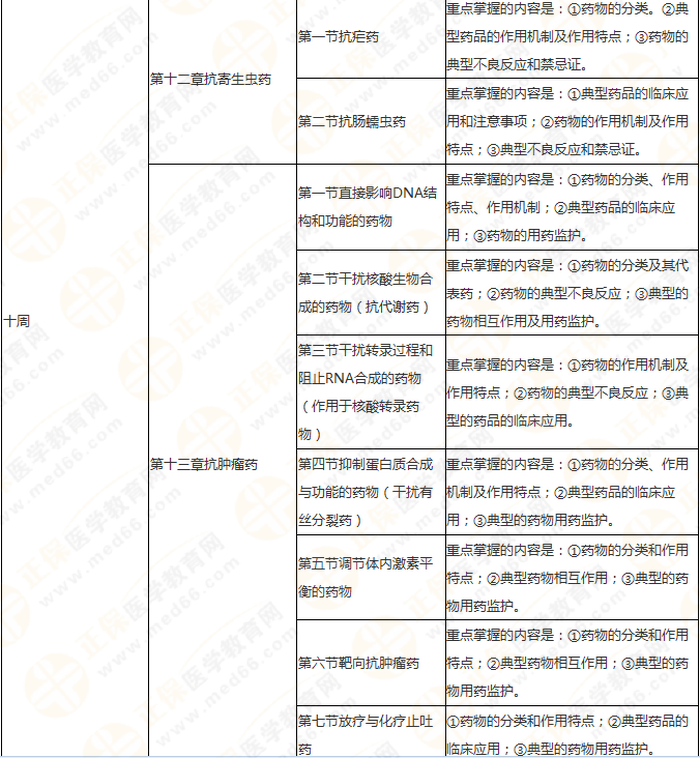 11周拿下執(zhí)業(yè)藥師《中/藥二》 這份備考計(jì)劃表考生務(wù)必收藏！