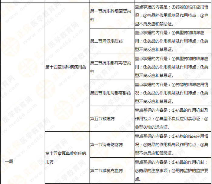 11周拿下執(zhí)業(yè)藥師《中/藥二》 這份備考計(jì)劃表考生務(wù)必收藏！