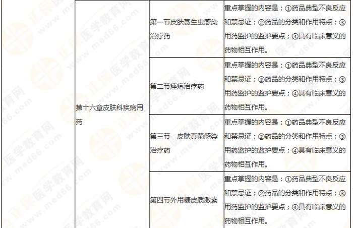 11周拿下執(zhí)業(yè)藥師《中/藥二》 這份備考計(jì)劃表考生務(wù)必收藏！