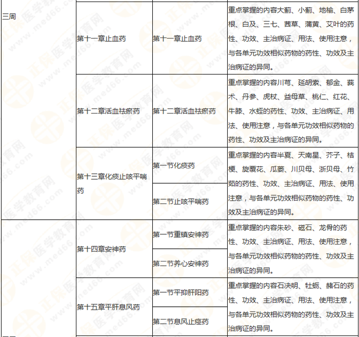 11周拿下執(zhí)業(yè)藥師《中/藥二》 這份備考計劃表考生務(wù)必收藏！