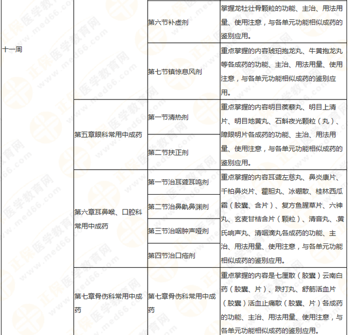 11周拿下執(zhí)業(yè)藥師《中/藥二》 這份備考計劃表考生務(wù)必收藏！