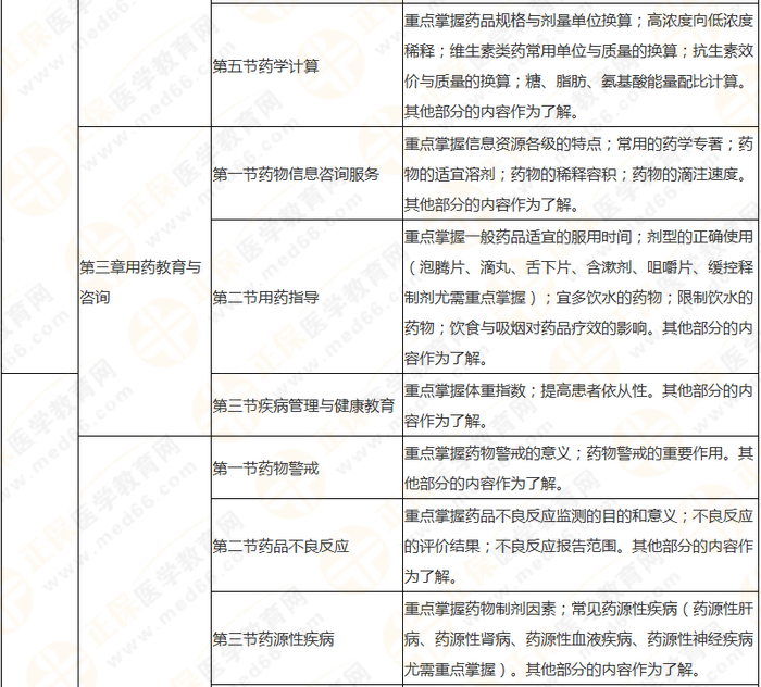 8周拿下執(zhí)業(yè)藥師《中/藥綜》 這份備考計(jì)劃表 穩(wěn)準(zhǔn)狠！