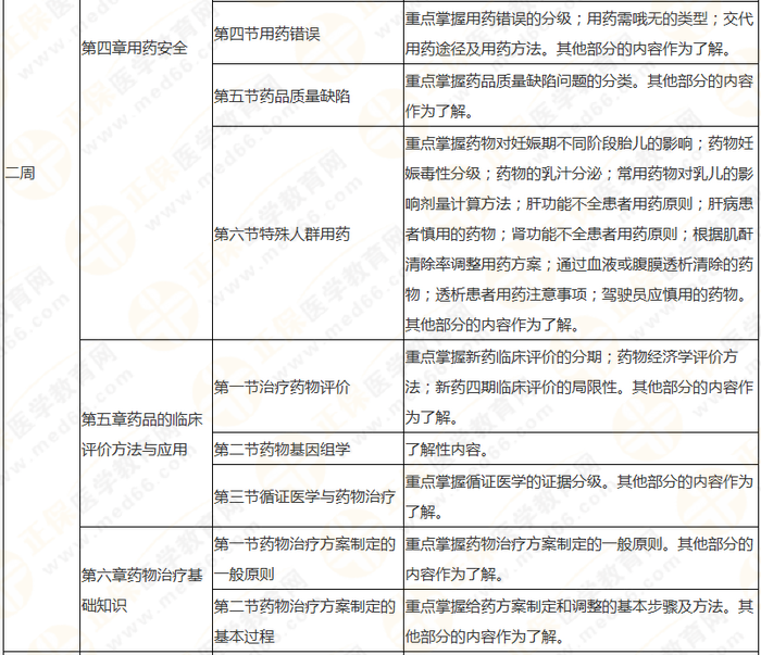 8周拿下執(zhí)業(yè)藥師《中/藥綜》 這份備考計(jì)劃表 穩(wěn)準(zhǔn)狠！