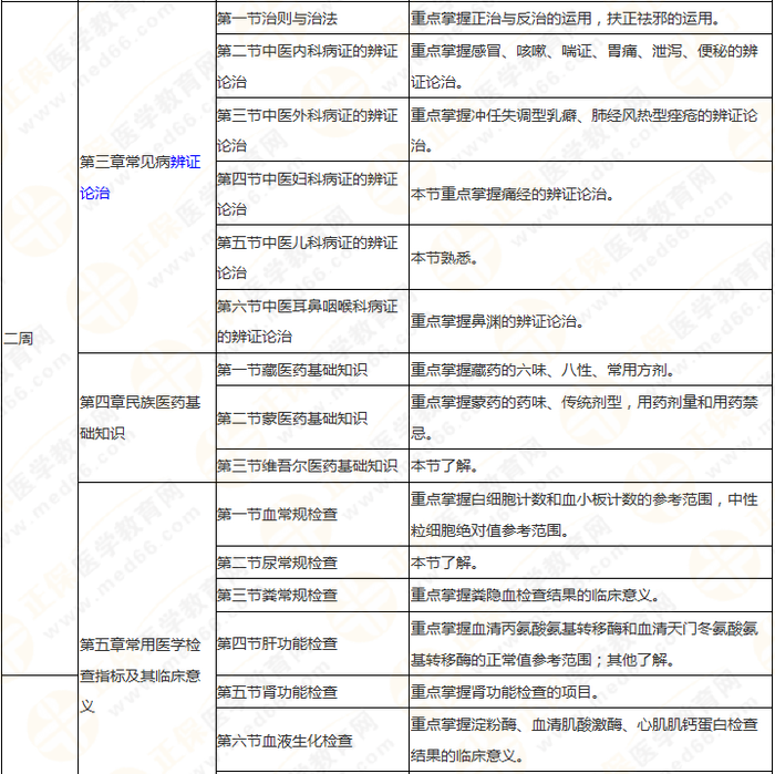 執(zhí)業(yè)藥師《中藥綜》 理清思路 快速提高學(xué)習(xí)效率！