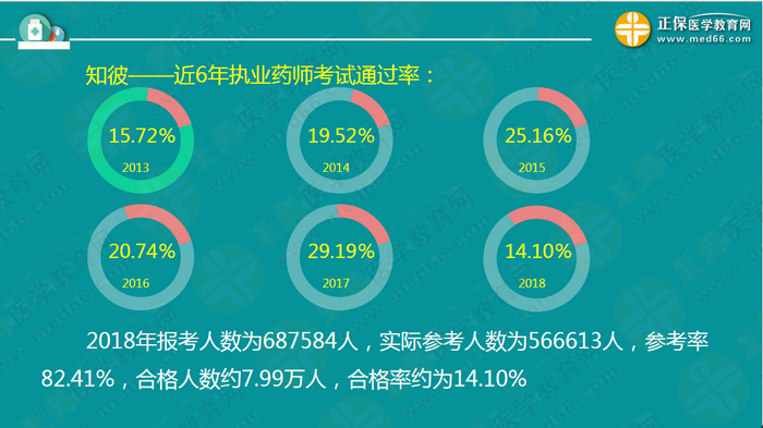 【視頻】2019執(zhí)業(yè)藥師錢韻文中期復(fù)習(xí)指導(dǎo)：聽懂、記住、會(huì)做題