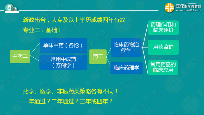 【視頻】2019執(zhí)業(yè)藥師錢韻文中期復(fù)習(xí)指導(dǎo)：聽懂、記住、會(huì)做題