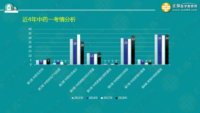 錢韻文指導(dǎo)執(zhí)業(yè)藥師周期復(fù)習(xí)計(jì)劃