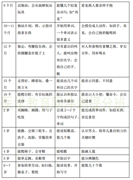 2019年臨床執(zhí)業(yè)醫(yī)師考試重點(diǎn)