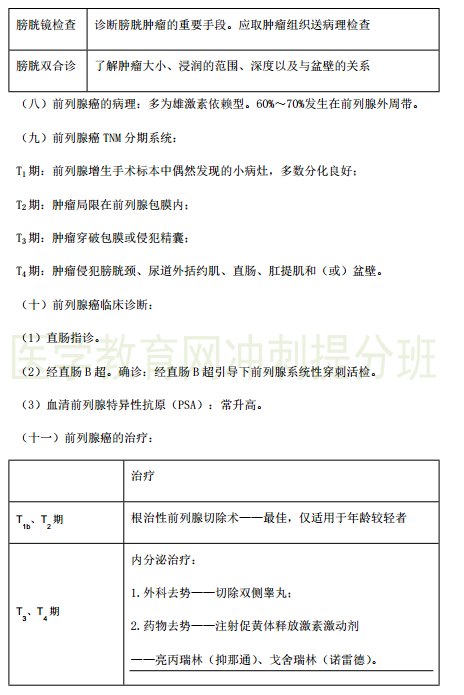 臨床執(zhí)業(yè)醫(yī)師考點精粹-泌尿系統(tǒng)14大歷年必考知識點