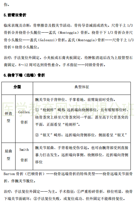 臨床執(zhí)業(yè)醫(yī)師考點精粹-運動系統(tǒng)6大?？贾R點串講！