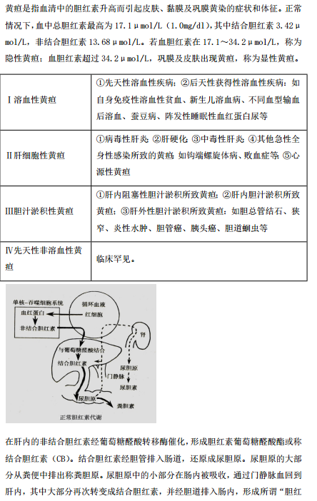 2019年臨床執(zhí)業(yè)醫(yī)師“實(shí)踐綜合”歷年必考的14個(gè)知識(shí)點(diǎn)梳理！