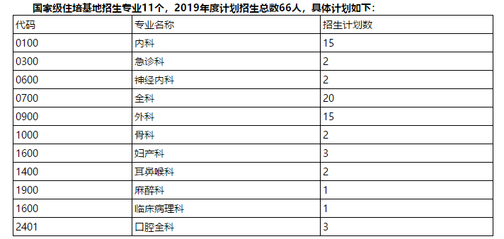 山東規(guī)培招生：臨沂市中心醫(yī)院住院醫(yī)師規(guī)范化培訓(xùn)開始招生！（2019年7月）