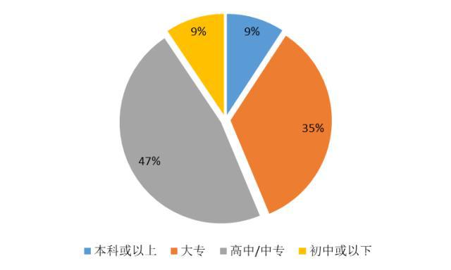 【大剖析】42萬(wàn)藥店執(zhí)業(yè)藥師去哪了？