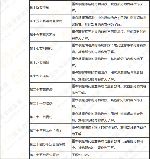 執(zhí)業(yè)藥師《藥學(xué)綜合知識與技能》突出以用定考，這8個章節(jié)分值達94分！