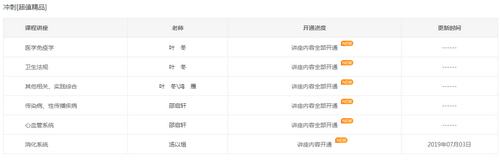 2019年臨床執(zhí)業(yè)醫(yī)師沖刺精講階段課程已開通，大家抓緊時間復習！