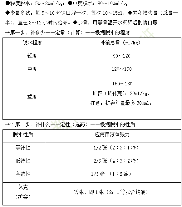 2019年臨床執(zhí)業(yè)醫(yī)師“兒科學”高頻考點