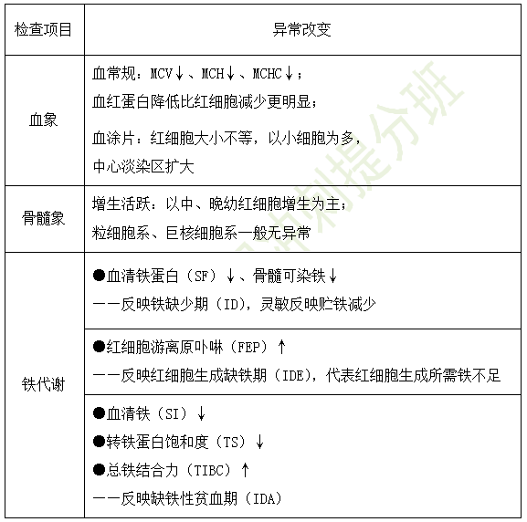 2019年臨床執(zhí)業(yè)醫(yī)師“兒科學”高頻考點匯總（第十八期）