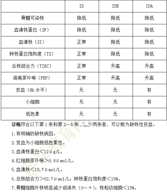 2019年臨床執(zhí)業(yè)醫(yī)師“兒科學”高頻考點匯總（第十八期）