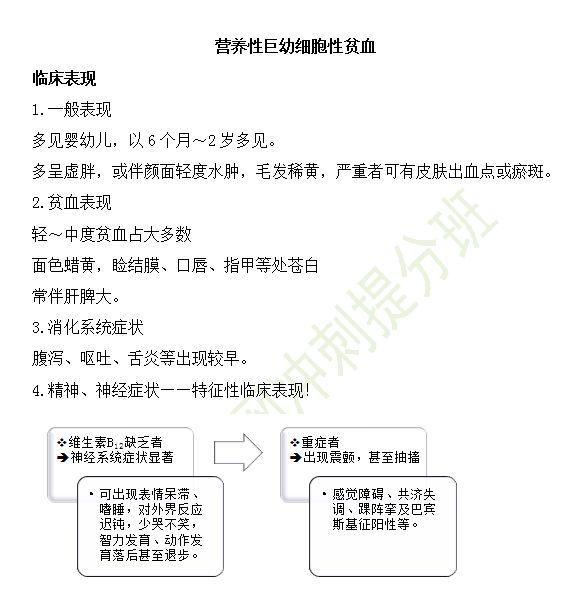 2019年臨床執(zhí)業(yè)醫(yī)師“兒科學”高頻考點匯總（第十八期）