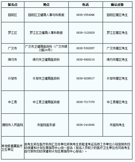 四川德陽市2019年國(guó)家醫(yī)師資格綜合筆試?yán)U費(fèi)時(shí)間∣地點(diǎn)∣方式公告！