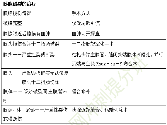 消化系統(tǒng)高頻考點(diǎn)