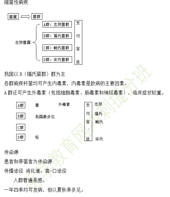 細(xì)菌性痢疾