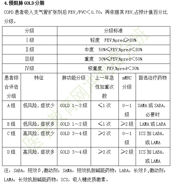 慢阻肺