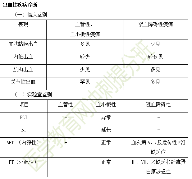 出血性疾病