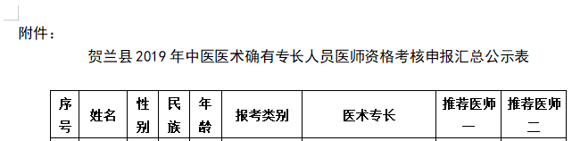 寧夏2019年中醫(yī)醫(yī)術(shù)確有專長(zhǎng)人員醫(yī)師資格考試初審名單