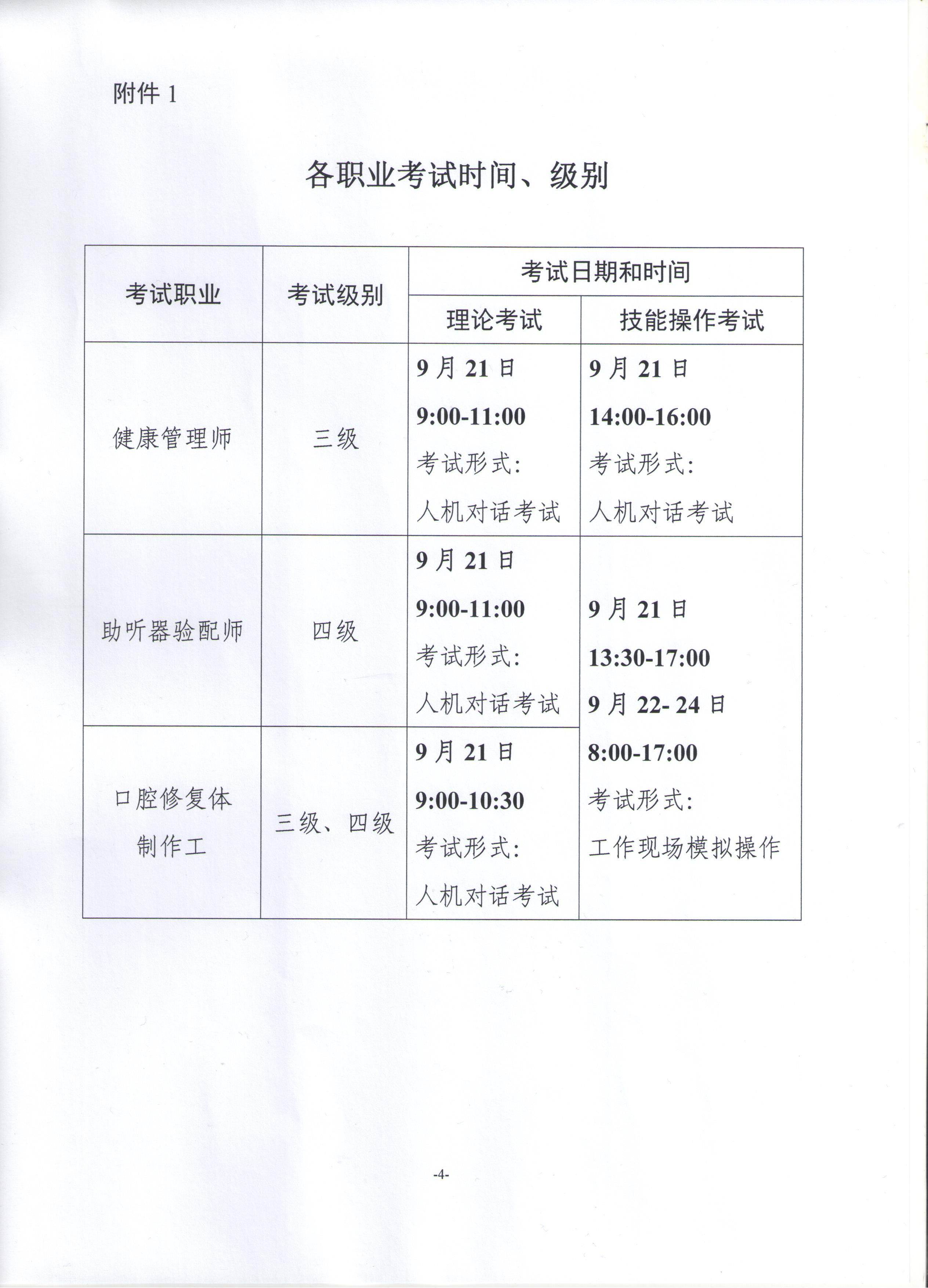 關于展開2019年衛(wèi)生健康行業(yè)職業(yè)技能全國統(tǒng)一鑒定工作通知