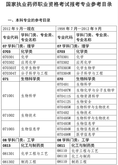 人事網(wǎng)官宣：2019年執(zhí)業(yè)藥師報(bào)考條件官方解讀！