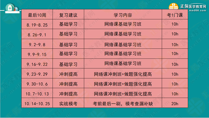 【視頻】考前70天！錢韻文教你如何高效復(fù)習(xí)執(zhí)業(yè)藥師！