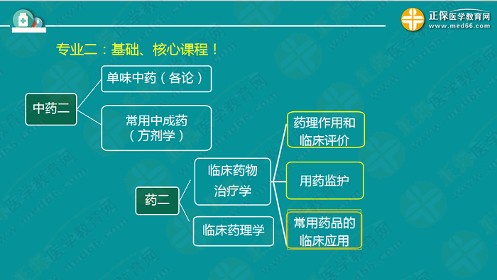 【視頻】考前70天！錢韻文教你如何高效復(fù)習(xí)執(zhí)業(yè)藥師！