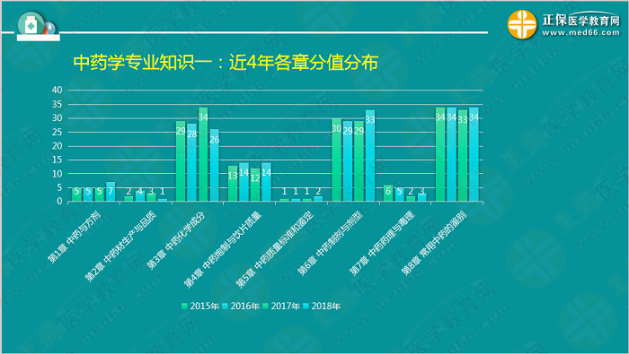 【視頻】考前70天！錢韻文教你如何高效復(fù)習(xí)執(zhí)業(yè)藥師！