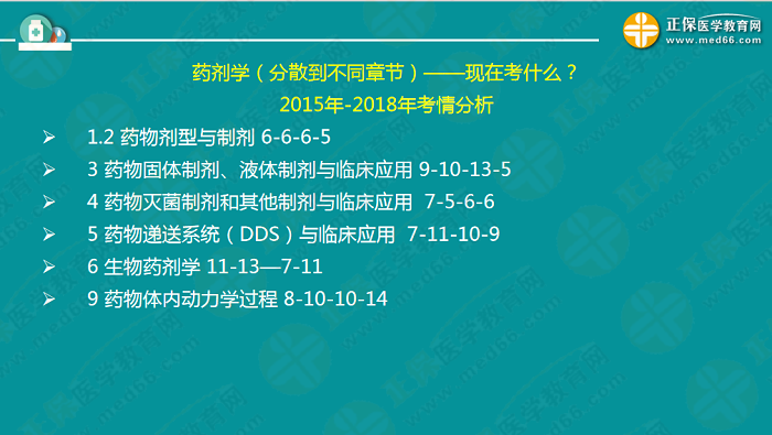 【視頻】考前70天！錢韻文教你如何高效復(fù)習(xí)執(zhí)業(yè)藥師！