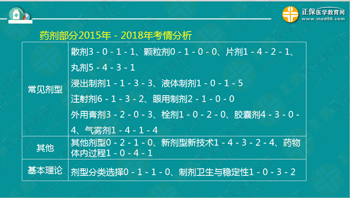 【視頻】考前70天！錢韻文教你如何高效復(fù)習(xí)執(zhí)業(yè)藥師！