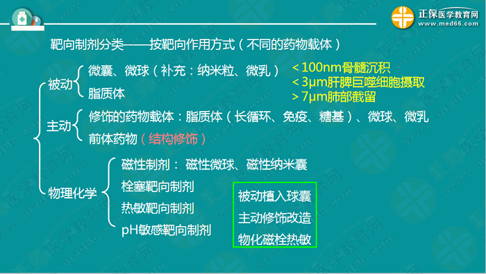 【視頻】考前70天！錢韻文教你如何高效復(fù)習(xí)執(zhí)業(yè)藥師！