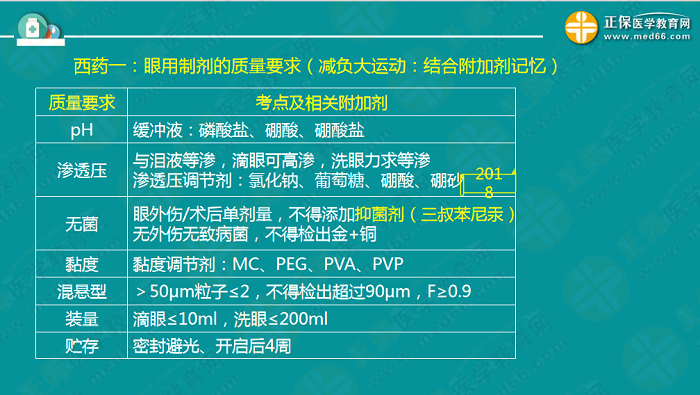 【視頻】考前70天！錢韻文教你如何高效復(fù)習(xí)執(zhí)業(yè)藥師！