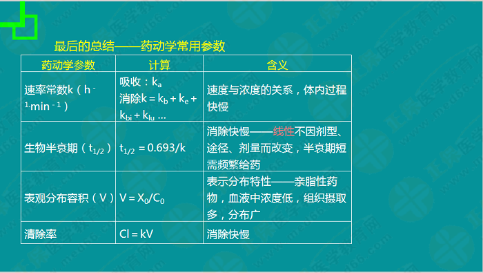 【視頻】考前70天！錢韻文教你如何高效復(fù)習(xí)執(zhí)業(yè)藥師！