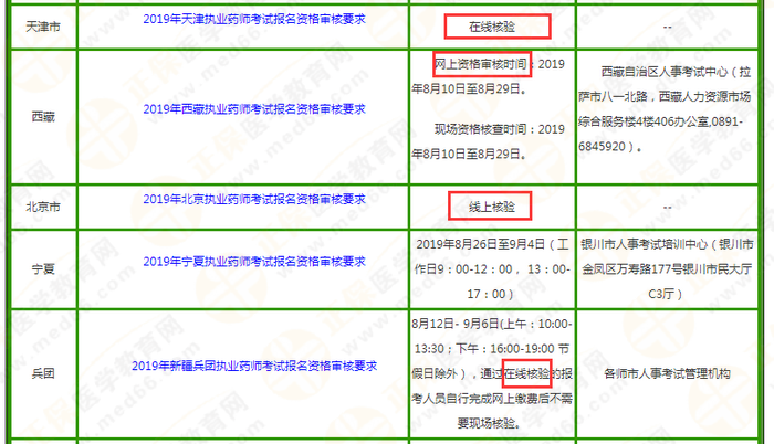 2019執(zhí)業(yè)藥師考試報名或將全國實行“告知承諾制”？！