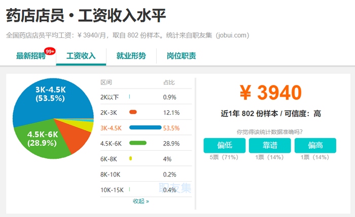 2019年，執(zhí)業(yè)藥師成為最有前景職業(yè)之一！