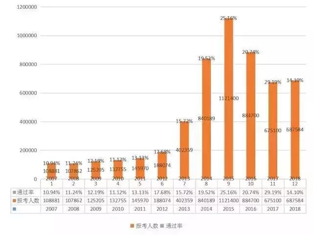 2019執(zhí)業(yè)藥師報(bào)考人數(shù)創(chuàng)新高！為什么這么多人著急報(bào)考？